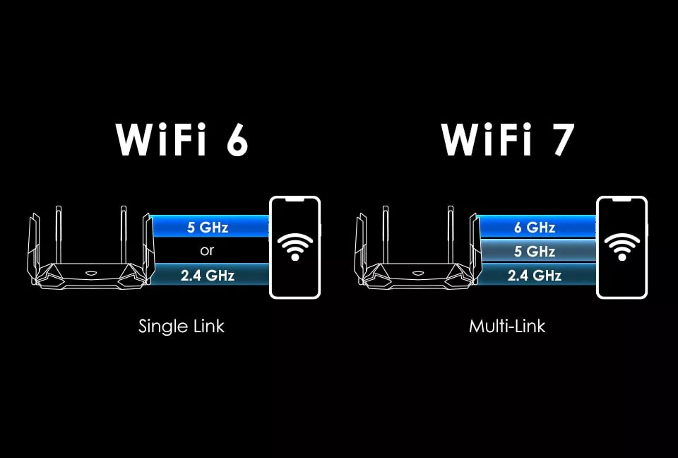 Международный альянс Wi-Fi официально презентовал новый стандарт Wi-Fi 7 на этой неделе